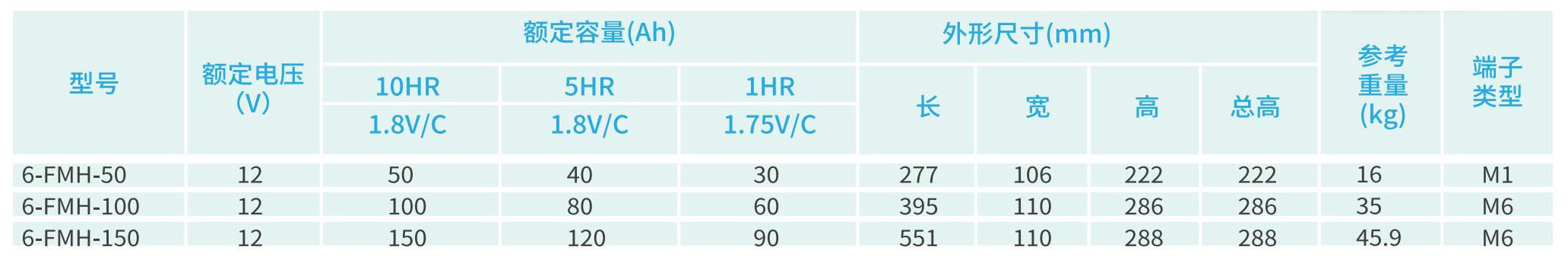 FMH-彩页 FMH-彩页