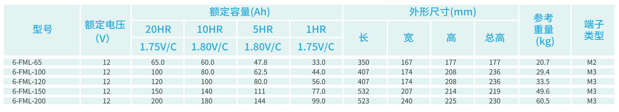 FML-彩页 FML-彩页
